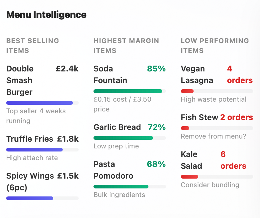 Menu Intelligence Dashboard